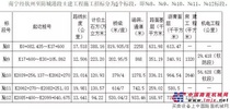 兰州至海口高速公路广西南宁经钦州至防城港段改扩建工程施工招标公告