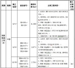 平利至镇坪高速公路路基桥隧工程（B、C、D、E组）施工招标公告