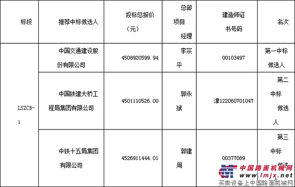 郑州至西峡高速公路栾川至双龙段施工总承包招标中标候选人公示