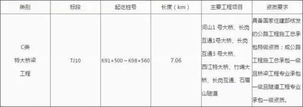 怀集至阳江港高速公路怀集至郁南段二期土建工程TJ10标段施工招标公告