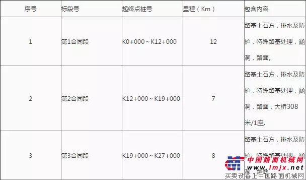 国道341线寨科(甘宁界)至黑城段公路工程施工评标结果公示