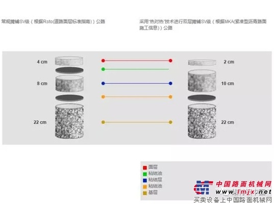 【小維學(xué)院】攤鋪設(shè)備知多少：順序攤鋪工藝