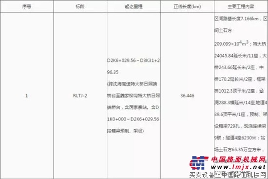 新建魯南高速鐵路日照至臨沂段施工單價承包、施工監理評標結果公示