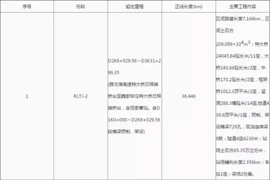 新建鲁南高速铁路日照至临沂段施工单价承包、施工监理结果公示