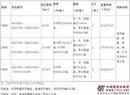 渝昆新复线昭通至泸州高速公路彝良至镇雄段项目土建工程投资人暨合作承包建设者招标公告