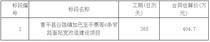 贵州省黄平县谷陇镇加巴至平寨等6条窄路面拓宽改造建设项目施工招标公告
