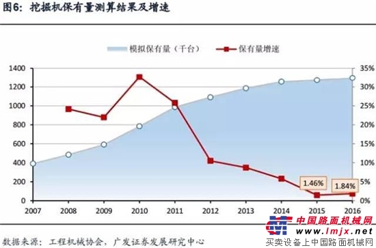 “基建狂魔”名不虚传！国内挖掘机销量连创新高