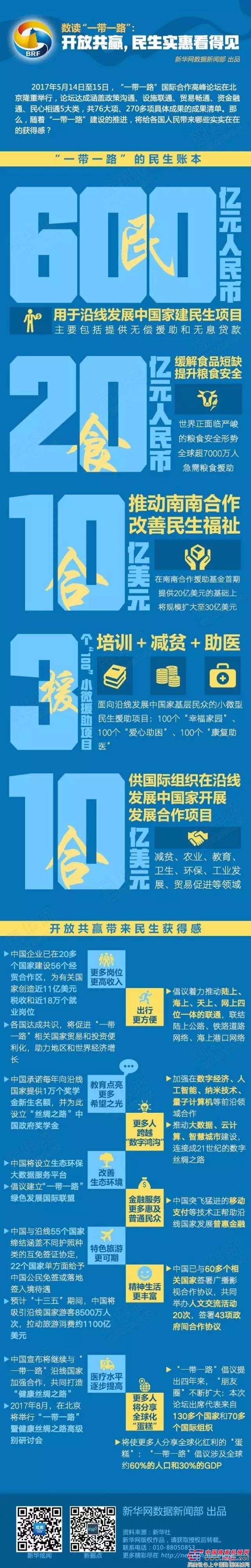 600亿元人民币援助，10亿美元增资……“一带一路”项目的钱都花在哪里？