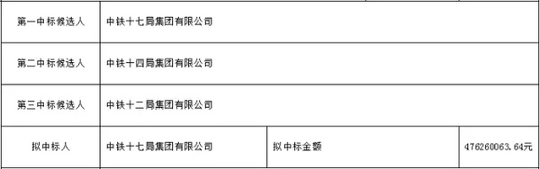 重庆轨道交通6号线支线二期设计起点~清溪河站（含）土建结构工程中标公示