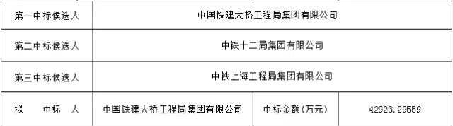重庆轨道交通6号线支线二期清溪河站（不含）~刘家院子（含）土建结构工程项目中标公示