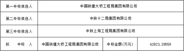 重庆轨道交通6号线支线二期清溪河站（不含）~刘家院子（含）土建结构工程项目中标公示