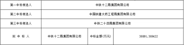 重庆轨道交通6号线支线二期复兴站（含）~设计终点土建结构工程中标公示