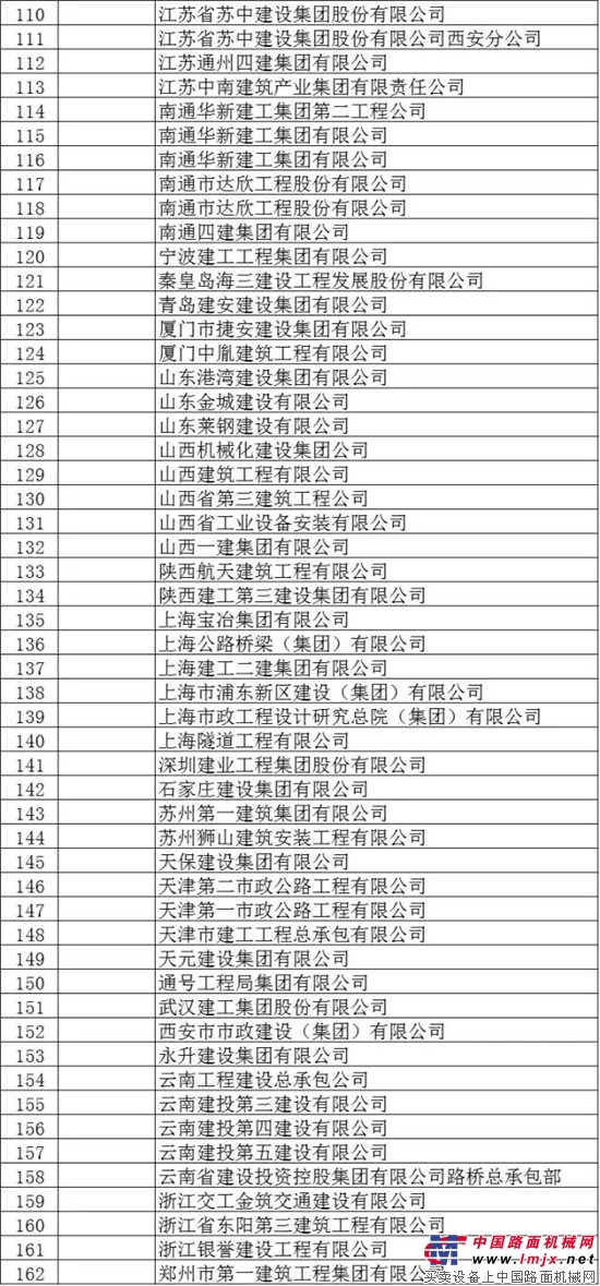 162家质量管理优秀企业榜单：中建八局、中建二局、中建三局一路领航！