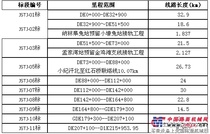 新建靖边至神木集运铁路项目线下工程施工招标公告