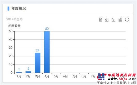 翼检让企业安全巡检更“易检”