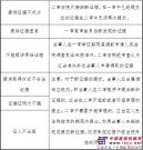 中国工程机械行业债权管理实务（三）