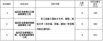 重庆市渝北区2017年洛碛镇硬化路建设工程施工招标公告