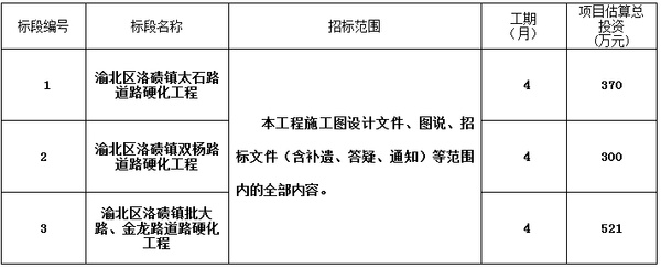 重庆市渝北区2017年洛碛镇硬化路建设工程施工招标公告