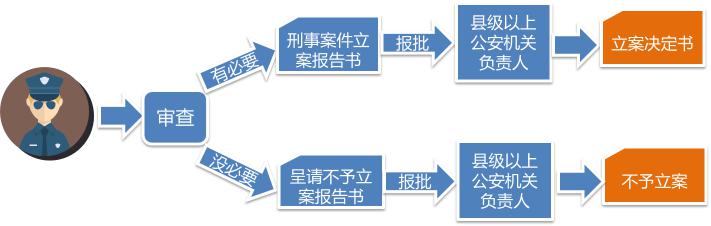 中国工程机械行业债权管理实务（四）