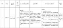 湖北省交通投资集团有限公司参加宜都至来凤高速公路鹤峰东段投资建设人投标合作单位YLHDLX-3合同包（第二次）遴选公告