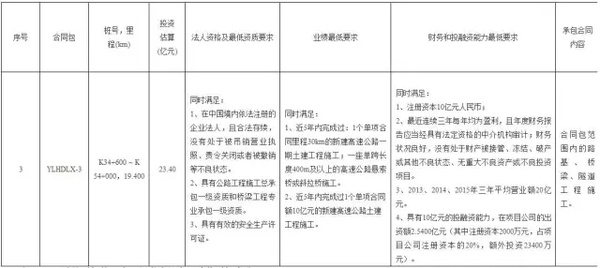 湖北省交通投資集團有限公司參加宜都至來鳳高速公路鶴峰東段投資建設人投標合作單位YLHDLX-3合同包（第二次）遴選公告