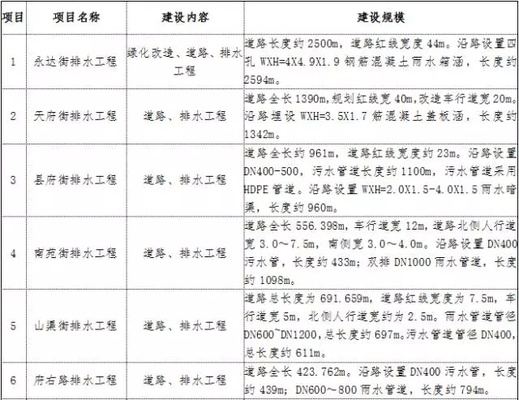 福山区城建基础设施建设PPP项目中标公示