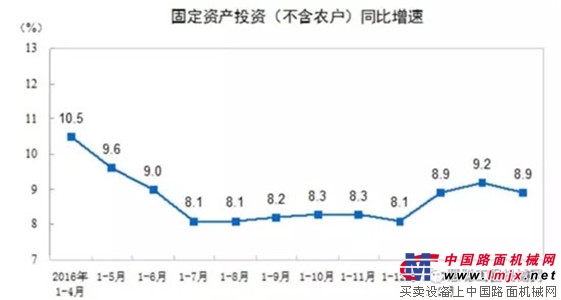 工程机械2017上半年详细产销数据剖析 年增长或超10%