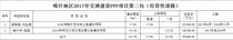 新疆喀什地区2017年交通基础设施建设第二包PPP项目社会资本合作招标公告