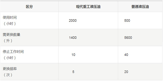 机油消耗量过大的原因分析