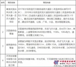 江宁开发区滨水风光带等基础设施PPP项目资格预审公告