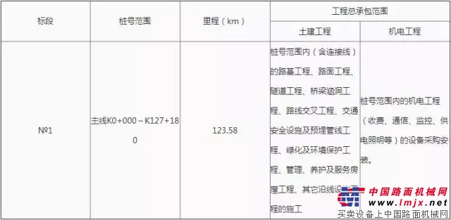大塘至浦北高速公路项目融资建设评标结果公示 