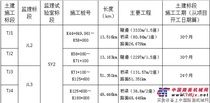 国道215线巴塘竹巴笼至得荣二龙桥段公路改建工程（苏洼龙至斯闸段）土建施工招标公告
