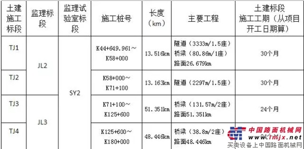 国道215线巴塘竹巴笼至得荣二龙桥段公路改建工程（苏洼龙至斯闸段）土建施工招标公告