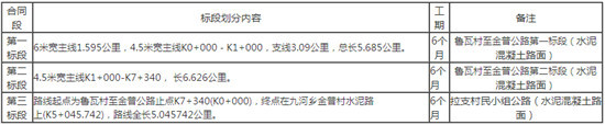 云南省丽江市玉龙县2016-2020年农村路网建设一期工程（鲁瓦村至金普公路、拉支村民小组公路）施工招标公告