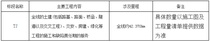 G8515线荣昌至泸州段(四川境)高速公路项目TJ标段施工总承包招标