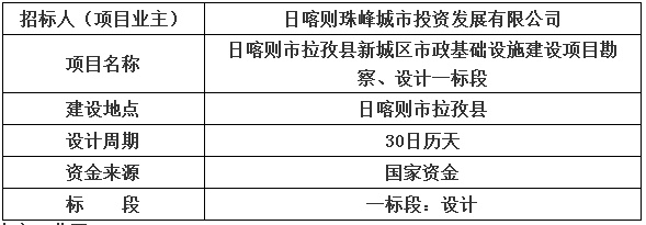 西藏日喀则市拉孜县新城区市政基础设施建设项目勘察、设计一标段招标公告