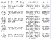 广东省云浮罗定至茂名信宜（粤桂界）高速公路项目土建工程施工招标