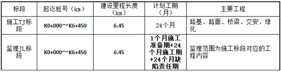 国道248、350线道孚县八美过境段公路改建工程 施工、监理招标公告