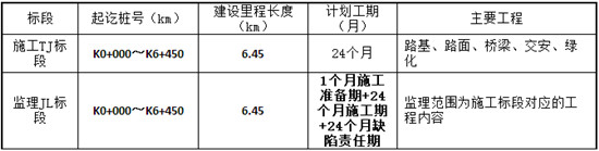 国道248、350线道孚县八美过境段公路改建工程招标公告