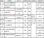 和田地区于田县2017年交通基础设施建设项目招标公告
