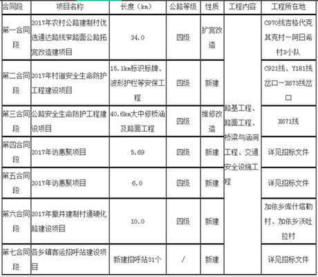 和田地区于田县2017年交通基础设施建设项目招标公告