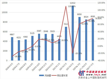 每日工程机械要闻精选（2017/07/13）