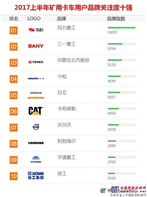 2017上半年矿用卡车品牌关注度排行榜发布