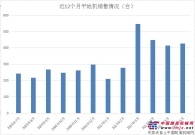6月平地机销量427台 同比增长66.80%