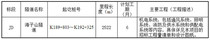 省道217线石渠至马尼干戈段公路改建工程招标公告