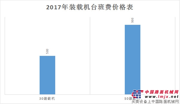 难以承受之痛：多地台班费数年未动，机主们齐声喊涨