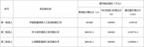 乐东黎族自治县滨海大道管廊工程PPP项目中标候选人公示