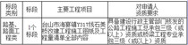广东省台山市海宴镇Y317线石美桥改建工程招标公告