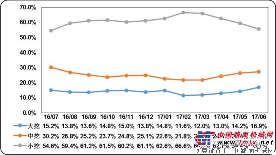 2017年上半年度挖掘机械行业市场分析报告（上） 