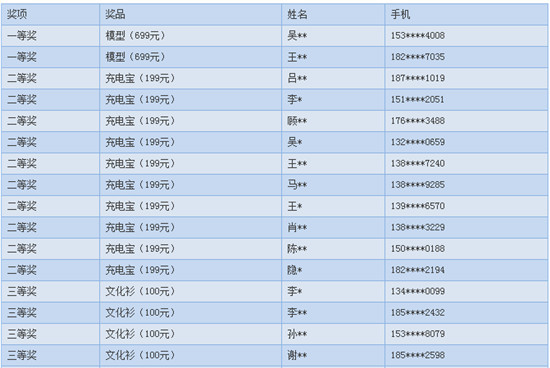 一大波中獎名單來襲 微挖與人力施工比武結果下周揭曉！